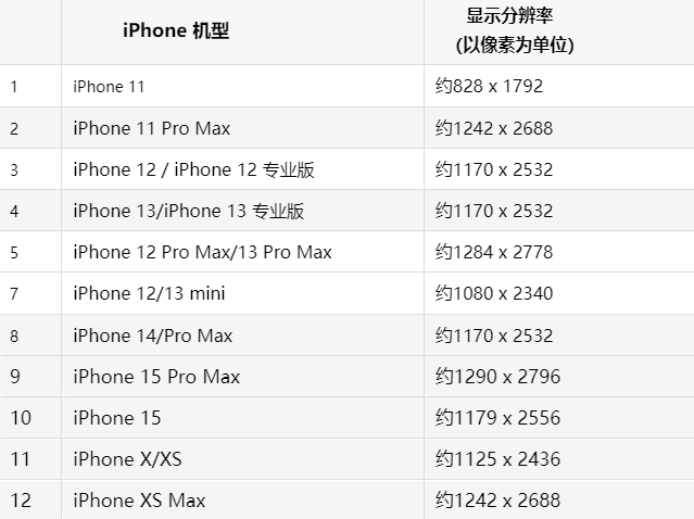 苹清丰果维修分享iPhone主屏幕壁纸显得模糊怎么办