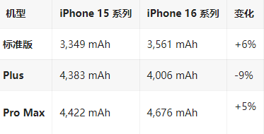 清丰苹果16维修分享iPhone16/Pro系列机模再曝光