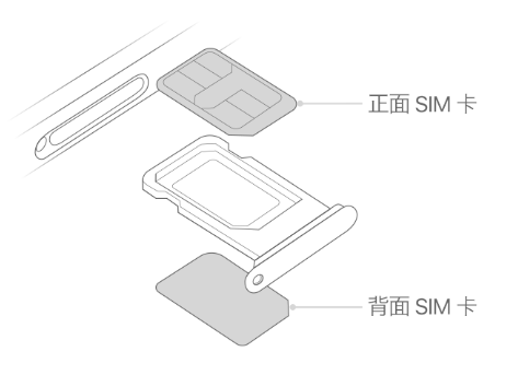 清丰苹果15维修分享iPhone15出现'无SIM卡'怎么办