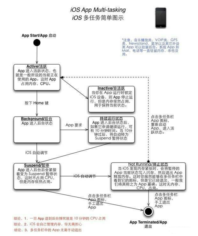 清丰苹果手机维修分享iPhone 为什么不加大内存 