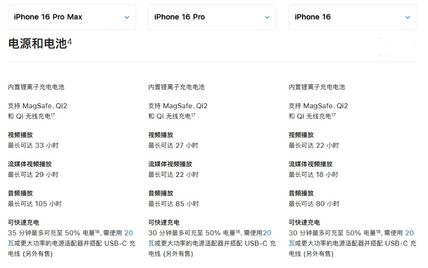 清丰苹果手机维修分享 iPhone 16 目前实测充电峰值功率不超过 39W 