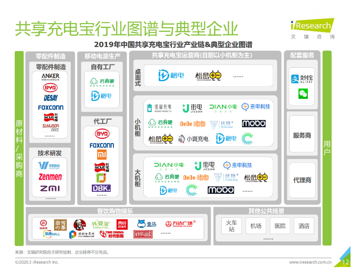 清丰苹果手机维修分享iPhone 12 如何安全使用共享充电宝 