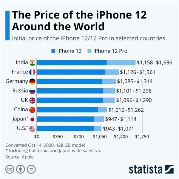 清丰苹果手机维修分享哪个购买iPhone 12/12 Pro更便宜 
