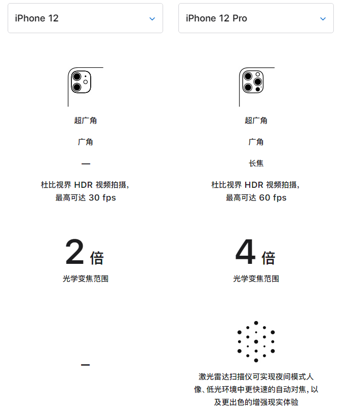 清丰苹果手机维修分享苹果 iPhone 12 与 iPhone 12 Pro 选哪款 